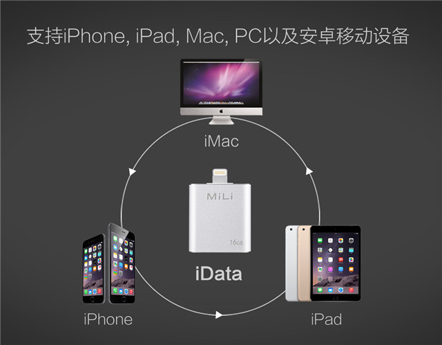 苹果手机智能U盘