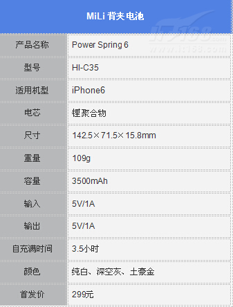 充电保护二合一,苹果手机没电,没有充电器怎么办?MiLi背夹电池产品参数