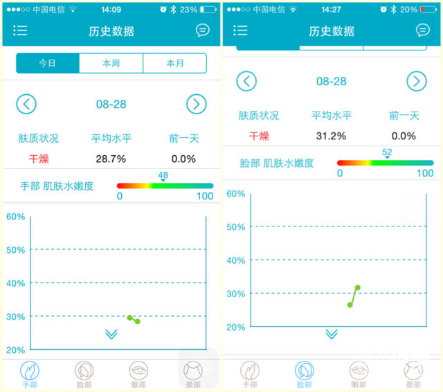 肌肤补水_肌肤保养_问题来了