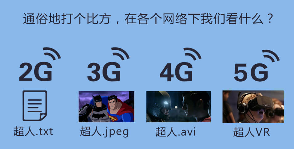 5G要来了!你真的了解5G技术吗?